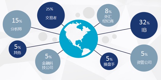 2018全球投资峰会！解读新时代中国经济脉搏