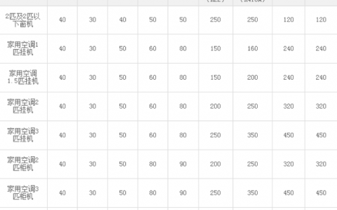 如何攻克家电维修行业顽疾？苏宁“内抓外督”双管齐下