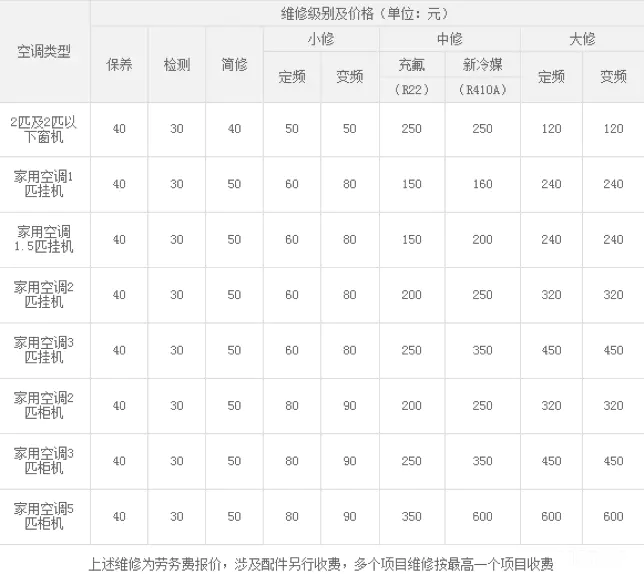 如何攻克家电维修行业顽疾?苏宁“内抓外督”双管齐下