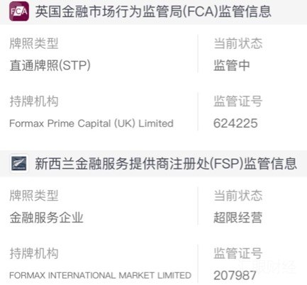 重磅！Formax金融圈出金受阻，老板已被警方逮捕