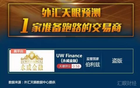 UW Finance永威金融使用盗版MT4 有巨大跑路风险