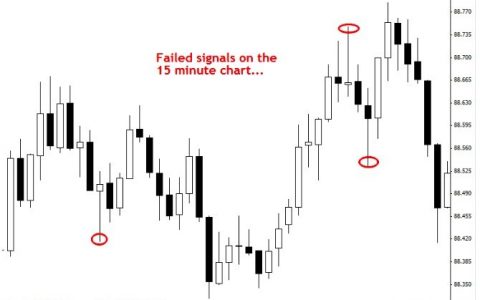 日内交易犹如在高速上行走，对大多数人意味着悲剧