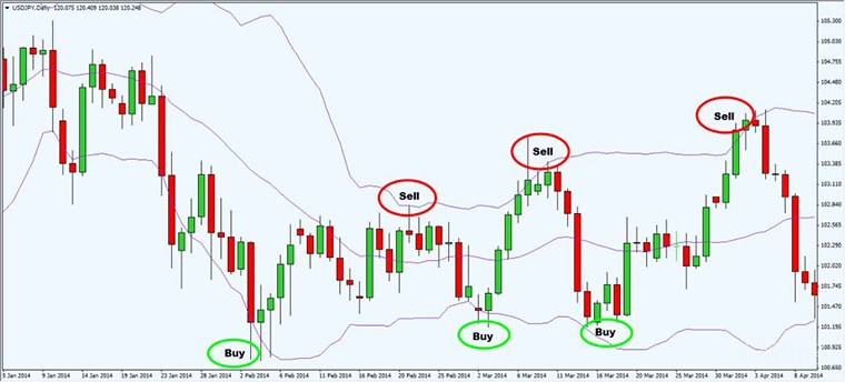 新加坡知名独立交易员：我是如何从亏损50%变为年盈利67%？