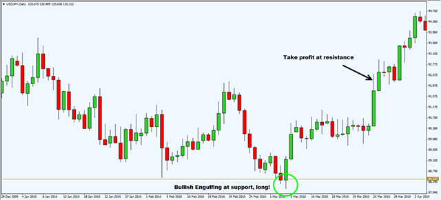 新加坡知名独立交易员：我是如何从亏损50%变为年盈利67%？