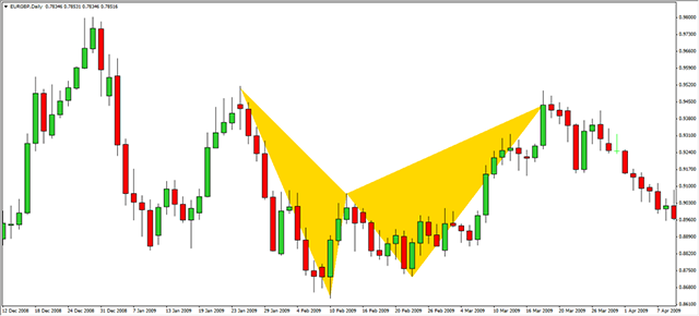 新加坡知名独立交易员：我是如何从亏损50%变为年盈利67%？