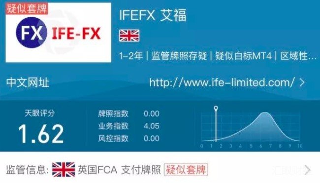 IFEFX艾福不给客户出金，客服称“要等老板回来处理”