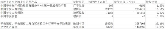 保险公司成超级“炒房团” 中国平安变身A股“第二大房企”