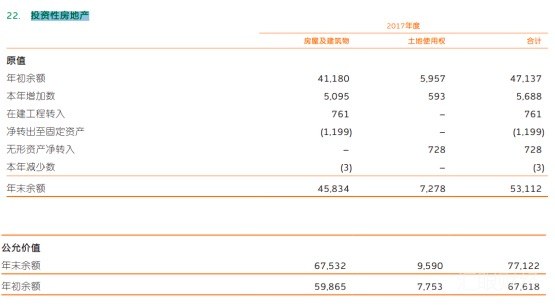 保险公司成超级“炒房团” 中国平安变身A股“第二大房企”