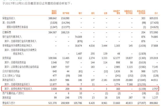 保险公司成超级“炒房团” 中国平安变身A股“第二大房企”