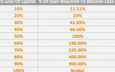 新加坡知名独立交易员：十年交易经历总结成十句话…