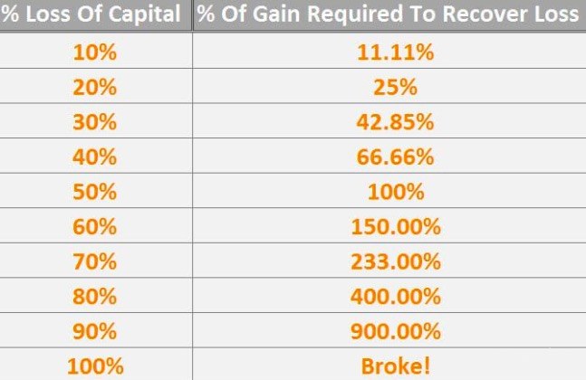 新加坡知名独立交易员：十年交易经历总结成十句话…
