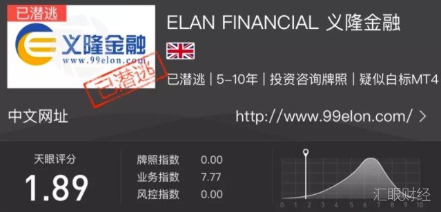 义隆金融已跑路！超限经营白标平台，服务器设在中国大陆