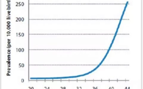 无创产检“风波”，筛查还是诊断，谁是金标？