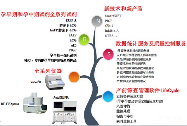 无创产检“风波”，筛查还是诊断，谁是金标？