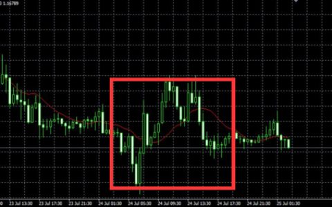 美元指数犹豫徘徊等待“变盘” 关注欧美关税谈判