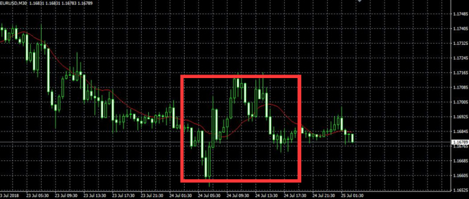 美元指数犹豫徘徊等待“变盘” 关注欧美关税谈判