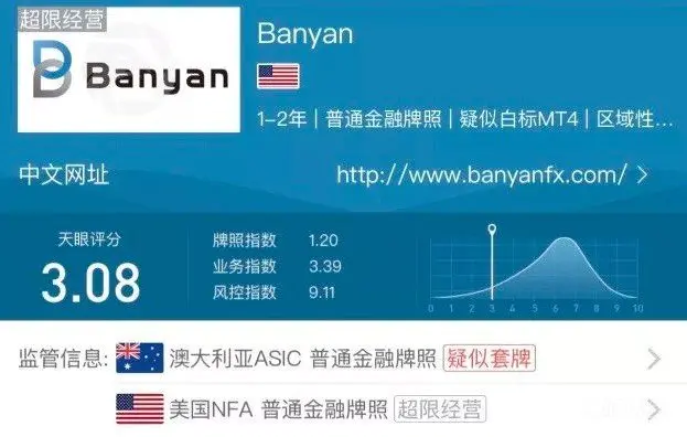客户出金要“T+10”？套牌平台Banyan这波套路玩得6
