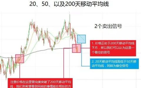 80%的交易机会，用这三个图表指标就可以轻松搞定