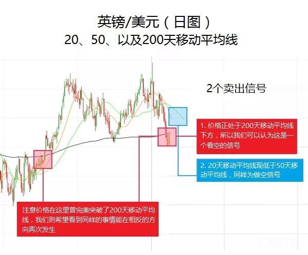 80%的交易机会，用这三个图表指标就可以轻松搞定