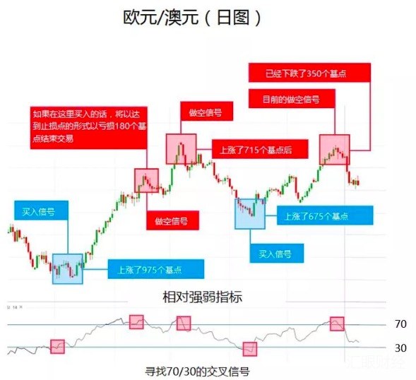 80%的交易机会，用这三个图表指标就可以轻松搞定