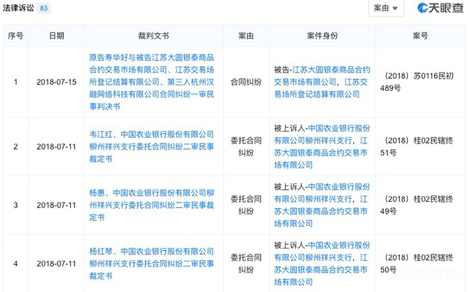 停盘一年的大圆银泰恢复交易后连续跌停，不少藏品又陆续停牌