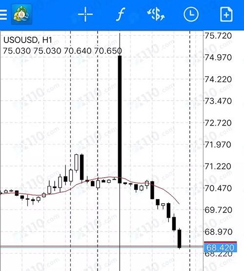 艾伽国际无法出金，谎称ASIC监管，网站假得大跌眼镜