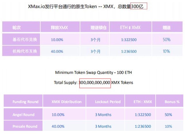 XMX 0.007元能叫归零？不要跟一个分不清300和3000的人聊数学问题