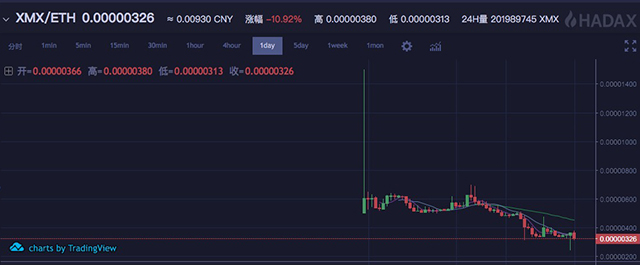 XMX 0.007元能叫归零？不要跟一个分不清300和3000的人聊数学问题