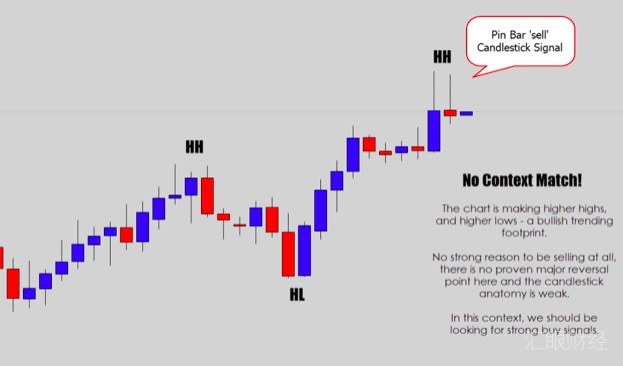 图解｜四大绝招培养你的交易盘感