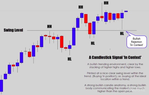 图解｜四大绝招培养你的交易盘感