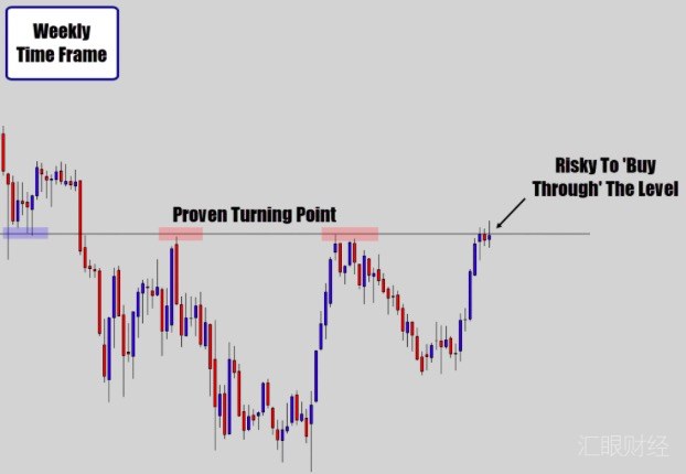 图解｜四大绝招培养你的交易盘感