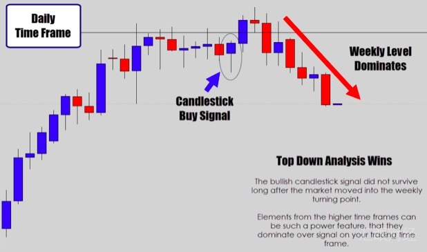 图解｜四大绝招培养你的交易盘感