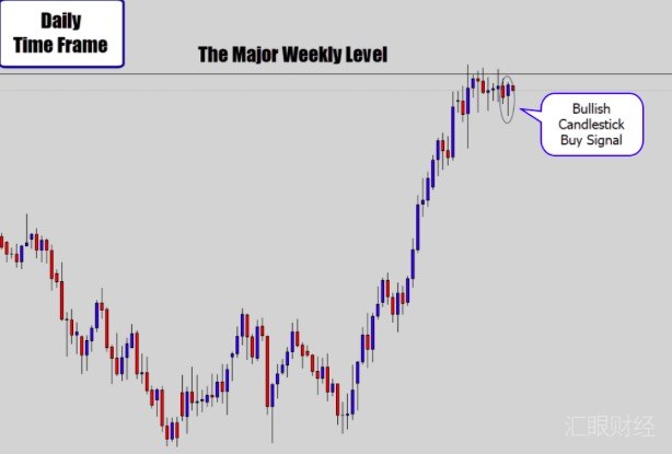 图解｜四大绝招培养你的交易盘感