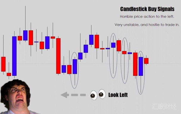 图解｜四大绝招培养你的交易盘感