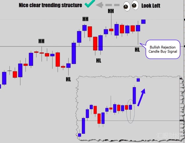图解｜四大绝招培养你的交易盘感