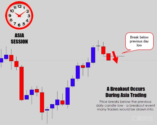 图解｜四大绝招培养你的交易盘感
