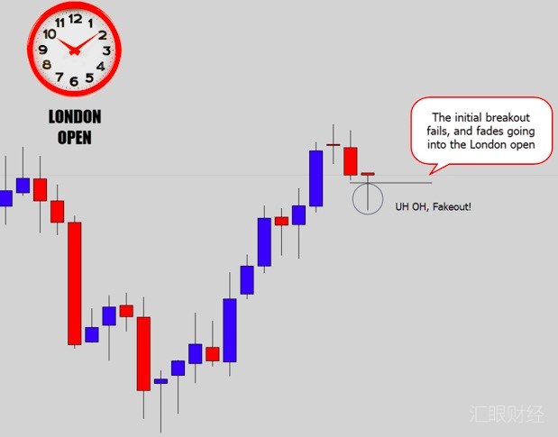 图解｜四大绝招培养你的交易盘感