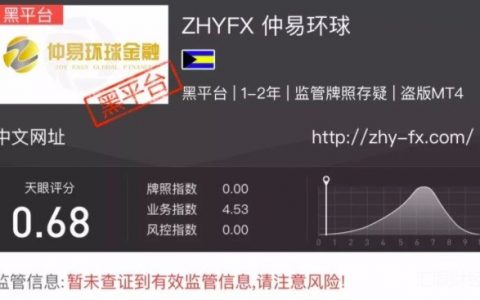 预测ZHYFX仲易环球今年准备跑路 竟有23家相关白标