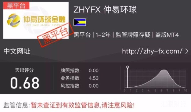 预测ZHYFX仲易环球今年准备跑路 竟有23家相关白标