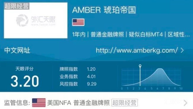 黑平台AMBER琥珀帝国坑爹政策：投资者把盈利亏回去才能出金-汇眼财经
