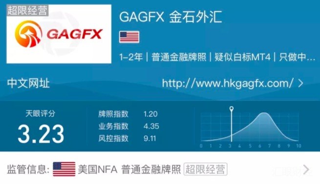 GAGFX金石外汇无法出金，网站关闭客服失联，很可能已经跑路！