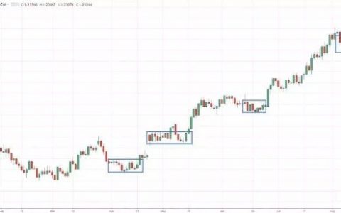 去伪存真，12个交易妙招帮你过滤市场“噪音”
