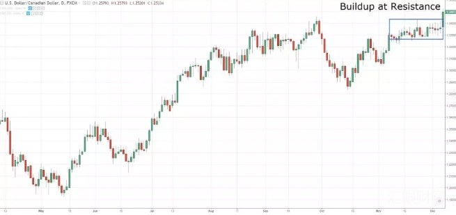 去伪存真，12个交易妙招帮你过滤市场“噪音”
