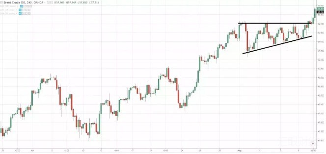 去伪存真，12个交易妙招帮你过滤市场“噪音”
