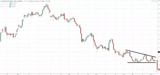 去伪存真，12个交易妙招帮你过滤市场“噪音”