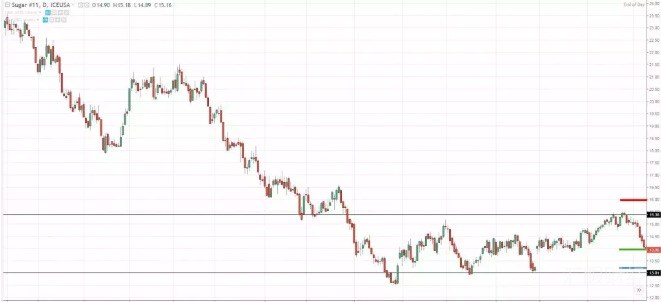 去伪存真，12个交易妙招帮你过滤市场“噪音”