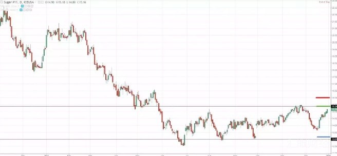 去伪存真，12个交易妙招帮你过滤市场“噪音”
