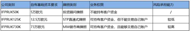 ESMA新规之下,9大外汇经纪商升级为MM做市商牌照(名单)