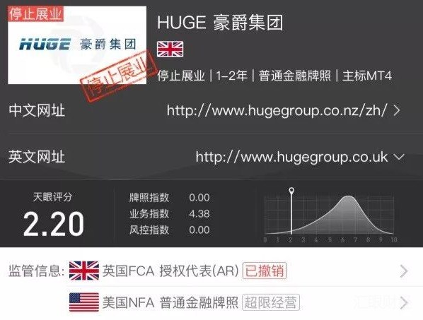 HUGE豪爵集团FCA牌照被撤销，已在国内停止展业，投资者出金无人受理