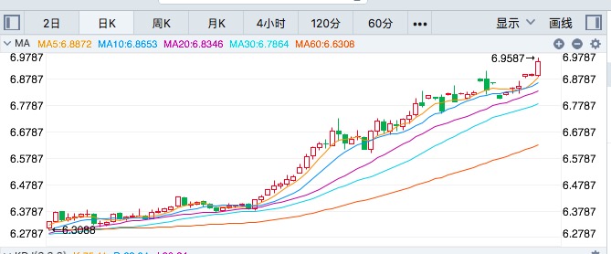 中金所外汇期货仿真交易新合约今上市